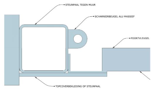 Verlichting Led